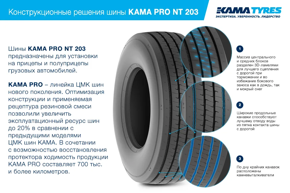 ЦМК шины KAMA PRO NT 203 385/55 R22.5 в Хотькове